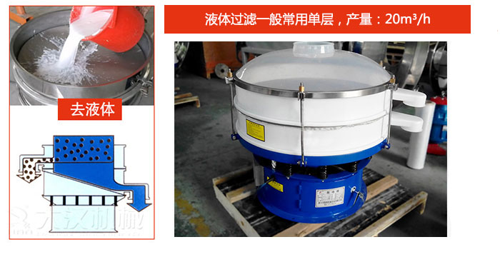 漿液過濾：液體過濾一般常用單層，產(chǎn)量：20m3/h