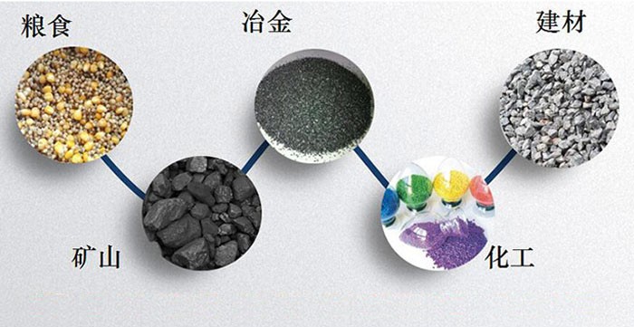 圓形振動(dòng)篩：糧食，建材，礦山等行業(yè)展示圖